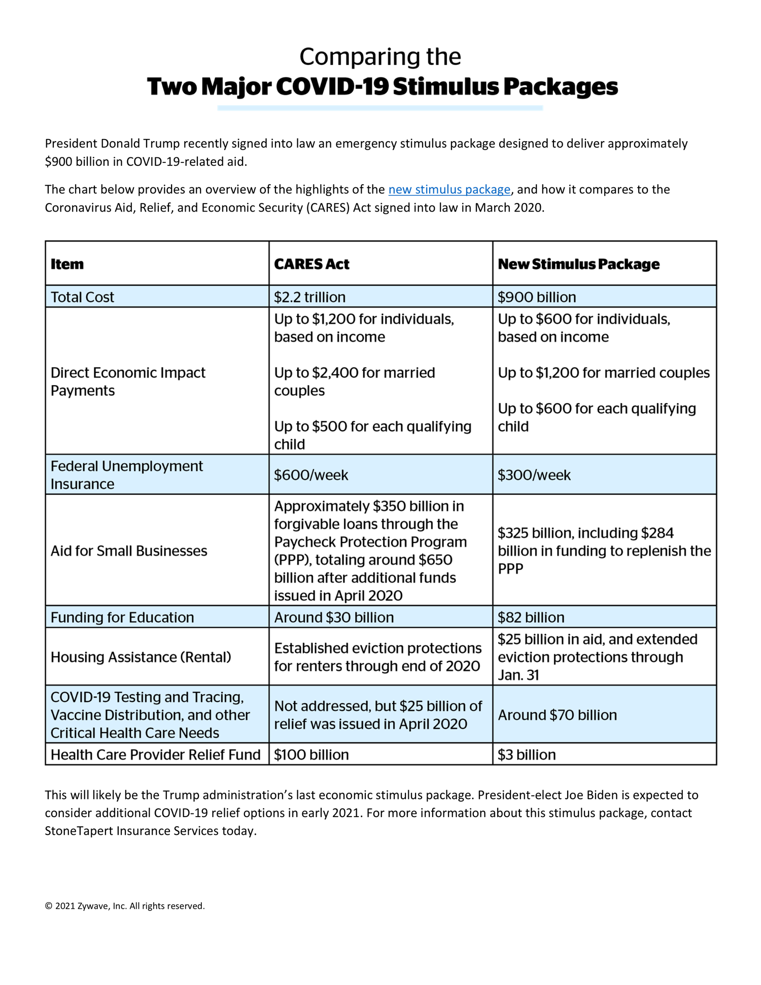 Comparing the Two Major COVID-19 Stimulus Packages